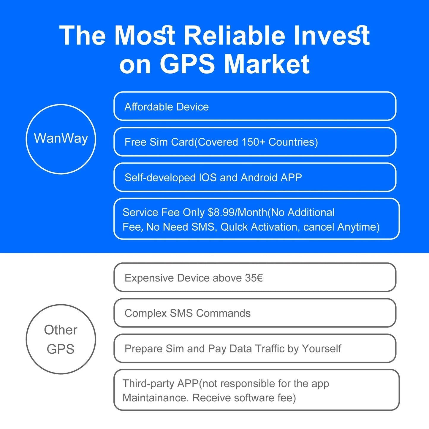 NEXASECURE™ GPS Locator for Peace of Mind