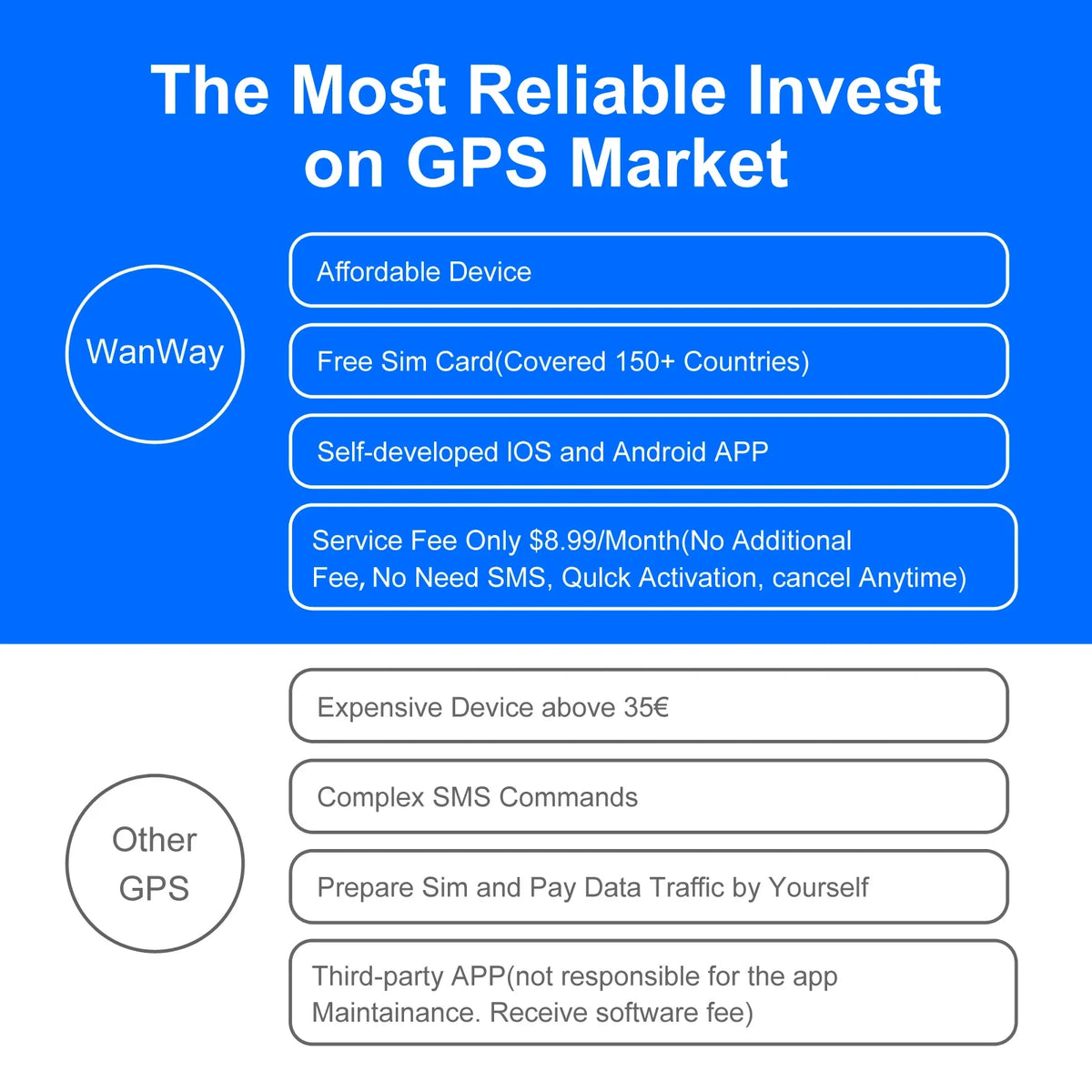 NEXASECURE™ GPS Locator for Peace of Mind
