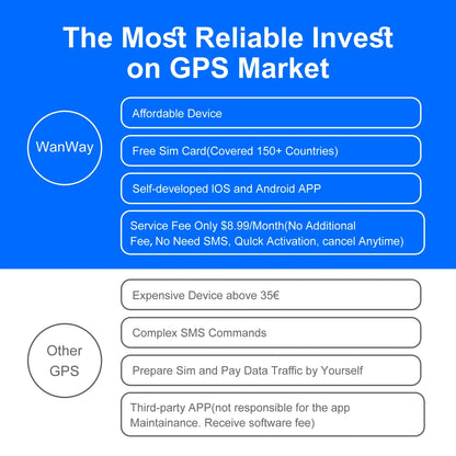 NEXASECURE™ GPS Locator for Peace of Mind